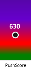 Der PushScore ist umso höher, je schlechter die Aktienbewertung ausfällt.