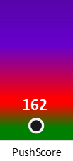 Der PushScore ist umso höher, je schlechter die Aktienbewertung ausfällt.