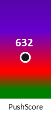 Der PushScore ist umso höher, je schlechter die Aktienbewertung ausfällt.