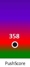 Der PushScore ist umso höher, je schlechter die Aktienbewertung ausfällt.