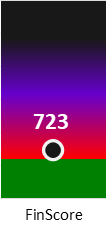 Der FinanzScore ist umso höher, je schlechter die finanzielle Situation des Unternehmens bewertet wird.