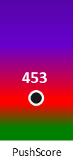 Der PushScore ist umso höher, je schlechter die Aktienbewertung ausfällt.