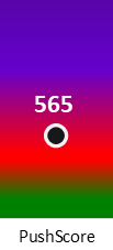 Der PushScore ist umso höher, je schlechter die Aktienbewertung ausfällt.
