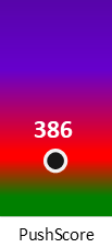 Der PushScore ist umso höher, je schlechter die Aktienbewertung ausfällt.