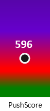 Der PushScore ist umso höher, je schlechter die Aktienbewertung ausfällt.