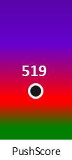 Der PushScore ist umso höher, je schlechter die Aktienbewertung ausfällt.