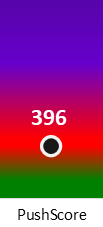 Der PushScore ist umso höher, je schlechter die Aktienbewertung ausfällt.