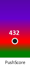 Der PushScore ist umso höher, je schlechter die Aktienbewertung ausfällt.