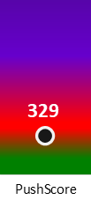 Der PushScore ist umso höher, je schlechter die Aktienbewertung ausfällt.
