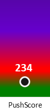 Der PushScore ist umso höher, je schlechter die Aktienbewertung ausfällt.