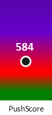 Der PushScore ist umso höher, je schlechter die Aktienbewertung ausfällt.