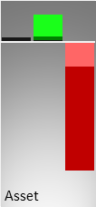 Vergleich der Vermögenswerte (Mitte) und des operativen Ergebnisses (rechts) mit der Größe eines kmU (links)