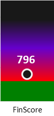 Der FinanzScore ist umso höher, je schlechter die finanzielle Situation des Unternehmens bewertet wird.