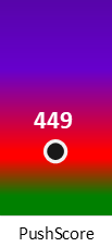 Der PushScore ist umso höher, je schlechter die Aktienbewertung ausfällt.