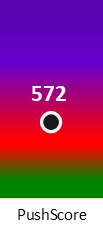 Der PushScore ist umso höher, je schlechter die Aktienbewertung ausfällt.