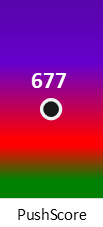 Der PushScore ist umso höher, je schlechter die Aktienbewertung ausfällt.