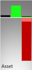 Vergleich der Vermögenswerte (Mitte) und des operativen Ergebnisses (rechts) mit der Größe eines kmU (links)