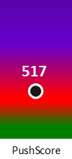 Der PushScore ist umso höher, je schlechter die Aktienbewertung ausfällt.