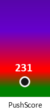 Der PushScore ist umso höher, je schlechter die Aktienbewertung ausfällt.