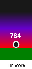 Der FinanzScore ist umso höher, je schlechter die finanzielle Situation des Unternehmens bewertet wird.