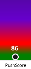 Der PushScore ist umso höher, je schlechter die Aktienbewertung ausfällt.
