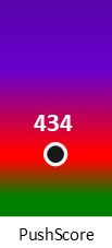 Der PushScore ist umso höher, je schlechter die Aktienbewertung ausfällt.