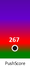 Der PushScore ist umso höher, je schlechter die Aktienbewertung ausfällt.