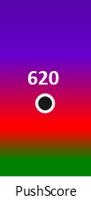 Der PushScore ist umso höher, je schlechter die Aktienbewertung ausfällt.