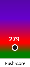 Der PushScore ist umso höher, je schlechter die Aktienbewertung ausfällt.