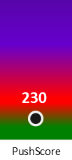 Der PushScore ist umso höher, je schlechter die Aktienbewertung ausfällt.