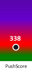 Der PushScore ist umso höher, je schlechter die Aktienbewertung ausfällt.