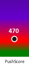 Der PushScore ist umso höher, je schlechter die Aktienbewertung ausfällt.