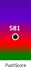 Der PushScore ist umso höher, je schlechter die Aktienbewertung ausfällt.