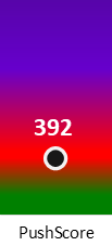 Der PushScore ist umso höher, je schlechter die Aktienbewertung ausfällt.