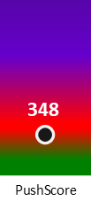 Der PushScore ist umso höher, je schlechter die Aktienbewertung ausfällt.