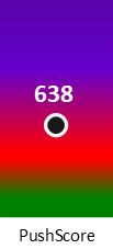 Der PushScore ist umso höher, je schlechter die Aktienbewertung ausfällt.
