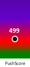 Der PushScore ist umso höher, je schlechter die Aktienbewertung ausfällt.