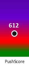 Der PushScore ist umso höher, je schlechter die Aktienbewertung ausfällt.