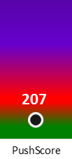Der PushScore ist umso höher, je schlechter die Aktienbewertung ausfällt.