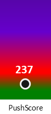 Der PushScore ist umso höher, je schlechter die Aktienbewertung ausfällt.