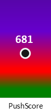 Der PushScore ist umso höher, je schlechter die Aktienbewertung ausfällt.