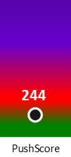 Der PushScore ist umso höher, je schlechter die Aktienbewertung ausfällt.