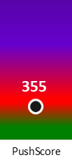 Der PushScore ist umso höher, je schlechter die Aktienbewertung ausfällt.