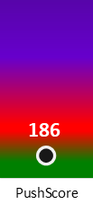 Der PushScore ist umso höher, je schlechter die Aktienbewertung ausfällt.
