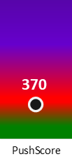 Der PushScore ist umso höher, je schlechter die Aktienbewertung ausfällt.