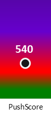 Der PushScore ist umso höher, je schlechter die Aktienbewertung ausfällt.