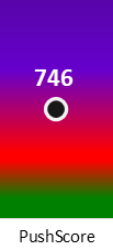 Der PushScore ist umso höher, je schlechter die Aktienbewertung ausfällt.
