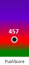 Der PushScore ist umso höher, je schlechter die Aktienbewertung ausfällt.