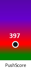 Der PushScore ist umso höher, je schlechter die Aktienbewertung ausfällt.