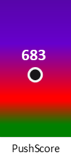 Der PushScore ist umso höher, je schlechter die Aktienbewertung ausfällt.
